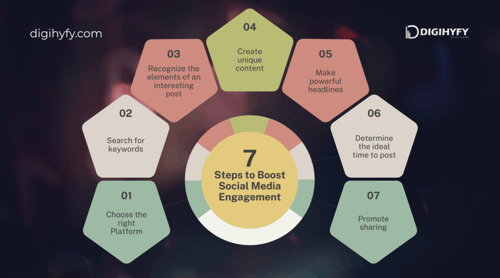 7 Ways to Turn Social Media Followers into Paying Customers